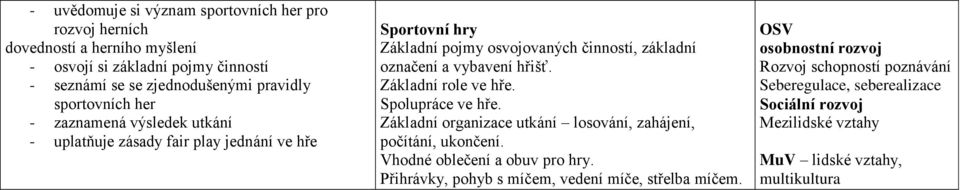 vybavení hřišť. Základní role ve hře. Spolupráce ve hře. Základní organizace utkání losování, zahájení, počítání, ukončení. Vhodné oblečení a obuv pro hry.