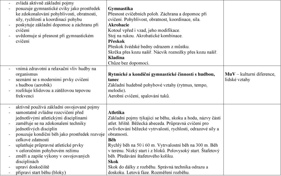 zátěžovou tepovou frekvenci - aktivně používá základní osvojované pojmy - samostatně zvládne rozcvičení před jednotlivými atletickými disciplínami - zaměřuje se na zdokonalení techniky jednotlivých
