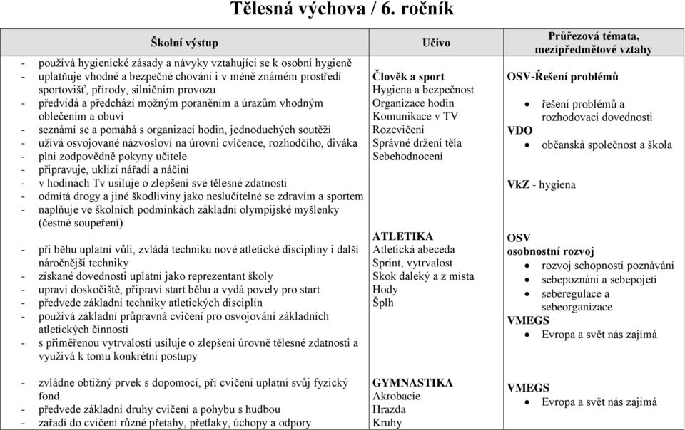 předvídá a předchází možným poraněním a úrazům vhodným oblečením a obuví - seznámí se a pomáhá s organizací hodin, jednoduchých soutěží - užívá osvojované názvosloví na úrovni cvičence, rozhodčího,