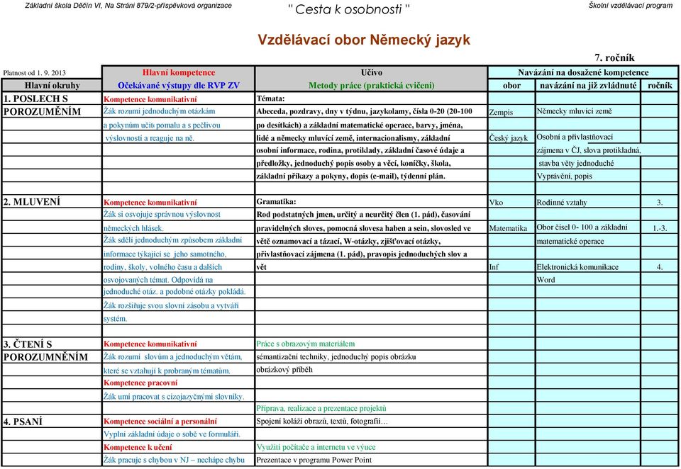 pomalu které a jsou s pečlivou pronášeny Vzdělávací obor Německý jazyk po desítkách) a základní matematické operace, barvy, jména, výslovností a reaguje na ně.