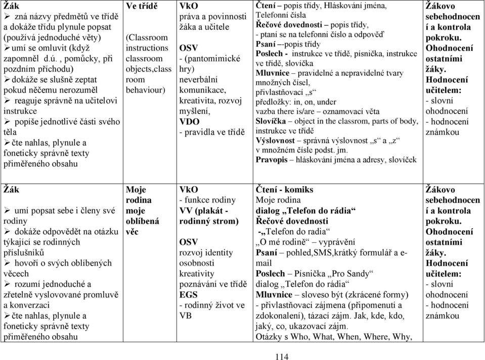 přiměřeného obsahu Ve třídě (Classroom instructions classroom objects,class room behaviour) VkO práva a povinnosti žáka a učitele OSV - (pantomimické hry) neverbální komunikace, kreativita, rozvoj