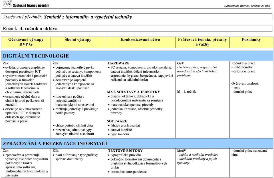 využívá teoretické i praktické poznatky o funkcích jednotlivých složek hardwaru a softwaru k tvůrčímu a efektivnímu řešení úloh organizuje účelně data a chrání je proti poškození či zneužití