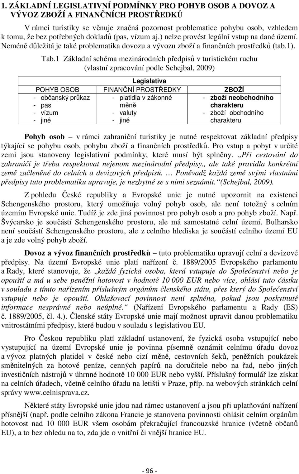 1 Základní schéma mezinárodních předpisů v turistickém ruchu (vlastní zpracování podle Schejbal, 2009) Legislativa POHYB OSOB FINANČNÍ PROSTŘEDKY ZBOŽÍ - občanský průkaz - pas - vízum - jiné -