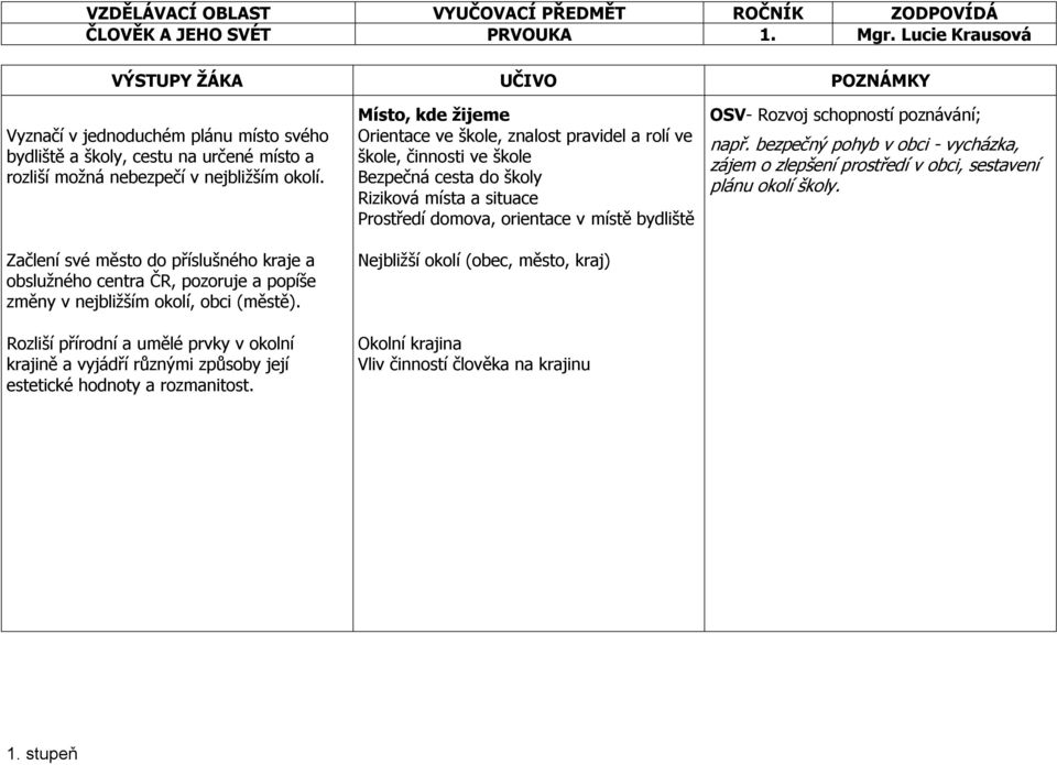 Rozliší přírodní a umělé prvky v okolní krajině a vyjádří různými způsoby její estetické hodnoty a rozmanitost.