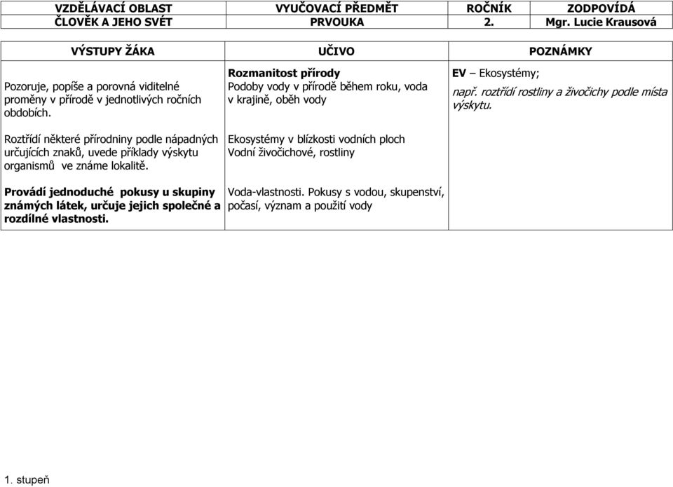Rozmanitost přírody Podoby vody v přírodě během roku, voda v krajině, oběh vody Ekosystémy v blízkosti vodních ploch Vodní živočichové, rostliny EV Ekosystémy;