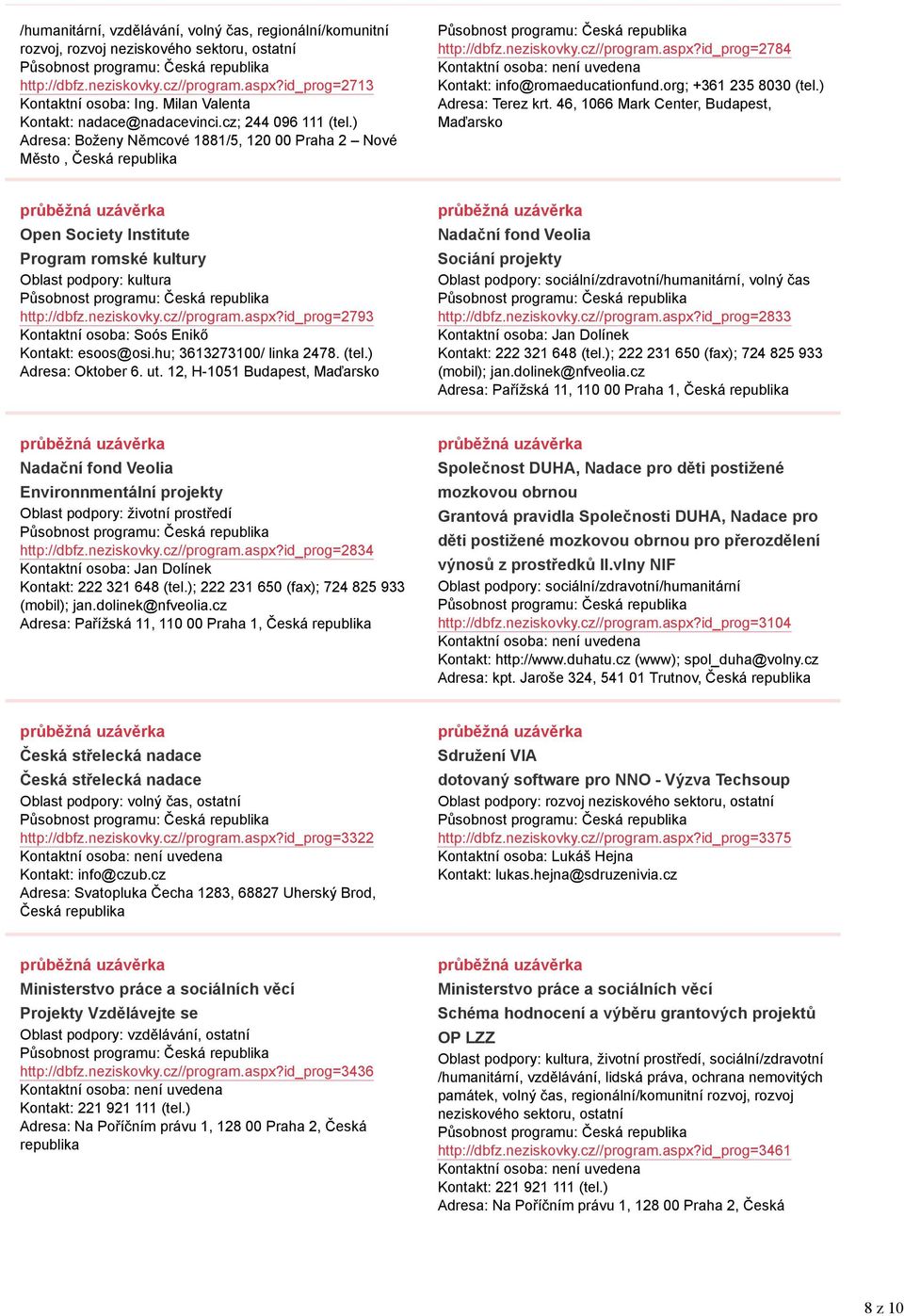 ) Adresa: Terez krt. 46, 1066 Mark Center, Budapest, Maďarsko Open Society Institute Program romské kultury Oblast podpory: kultura http://dbfz.neziskovky.cz//program.aspx?