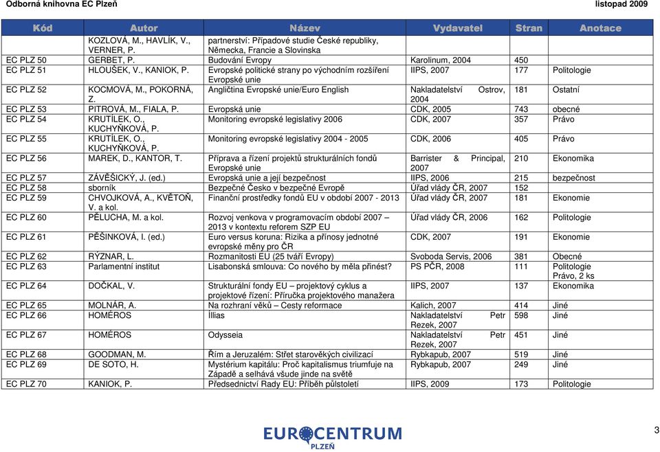 , POKORNÁ, Angličtina /Euro English Nakladatelství Ostrov, 181 Ostatní Z. EC PLZ 53 PITROVÁ, M., FIALA, P. Evropská unie CDK, 2005 743 obecné EC PLZ 54 KRUTÍLEK, O.