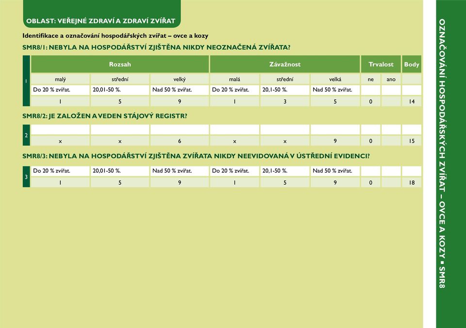 Do 20 % zvířat. 20,1-50 %. Nad 50 % zvířat. 1 5 9 1 3 5 0 14 SMR8/2: JE ZALOŽEN A VEDEN STÁJOVÝ REGISTR?