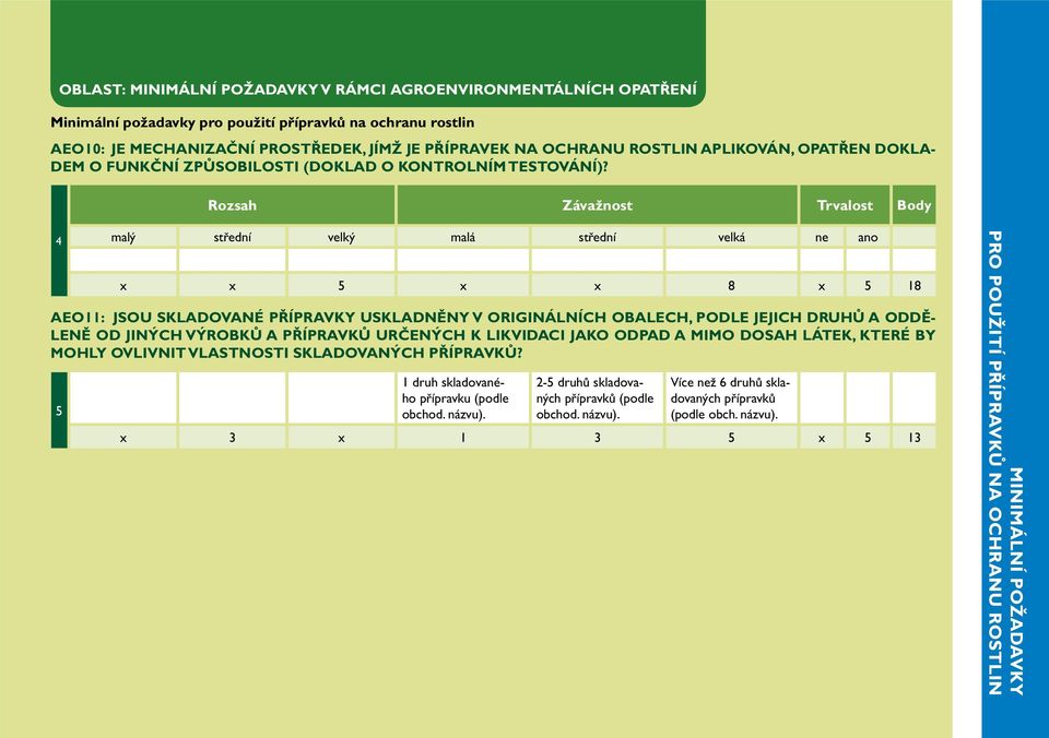 4 AEO11: JSOU SKLADOVANÉ PŘÍPRAVKY USKLADNĚNY V ORIGINÁLNÍCH OBALECH, PODLE JEJICH DRUHŮ A ODDĚ- LENĚ OD JINÝCH VÝROBKŮ A PŘÍPRAVKŮ URČENÝCH K LIKVIDACI JAKO ODPAD A MIMO DOSAH LÁTEK, KTERÉ BY MOHLY