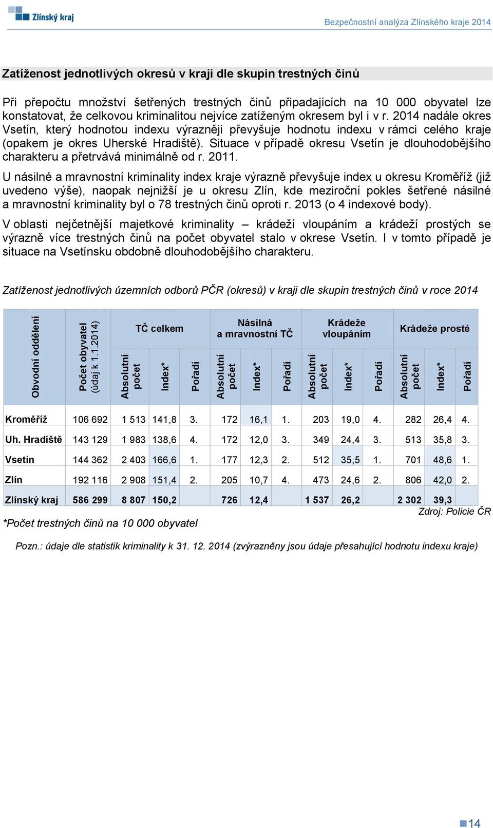 Situace v případě okresu Vsetín je dlouhodobějšího charakteru a přetrvává minimálně od r. 2011.