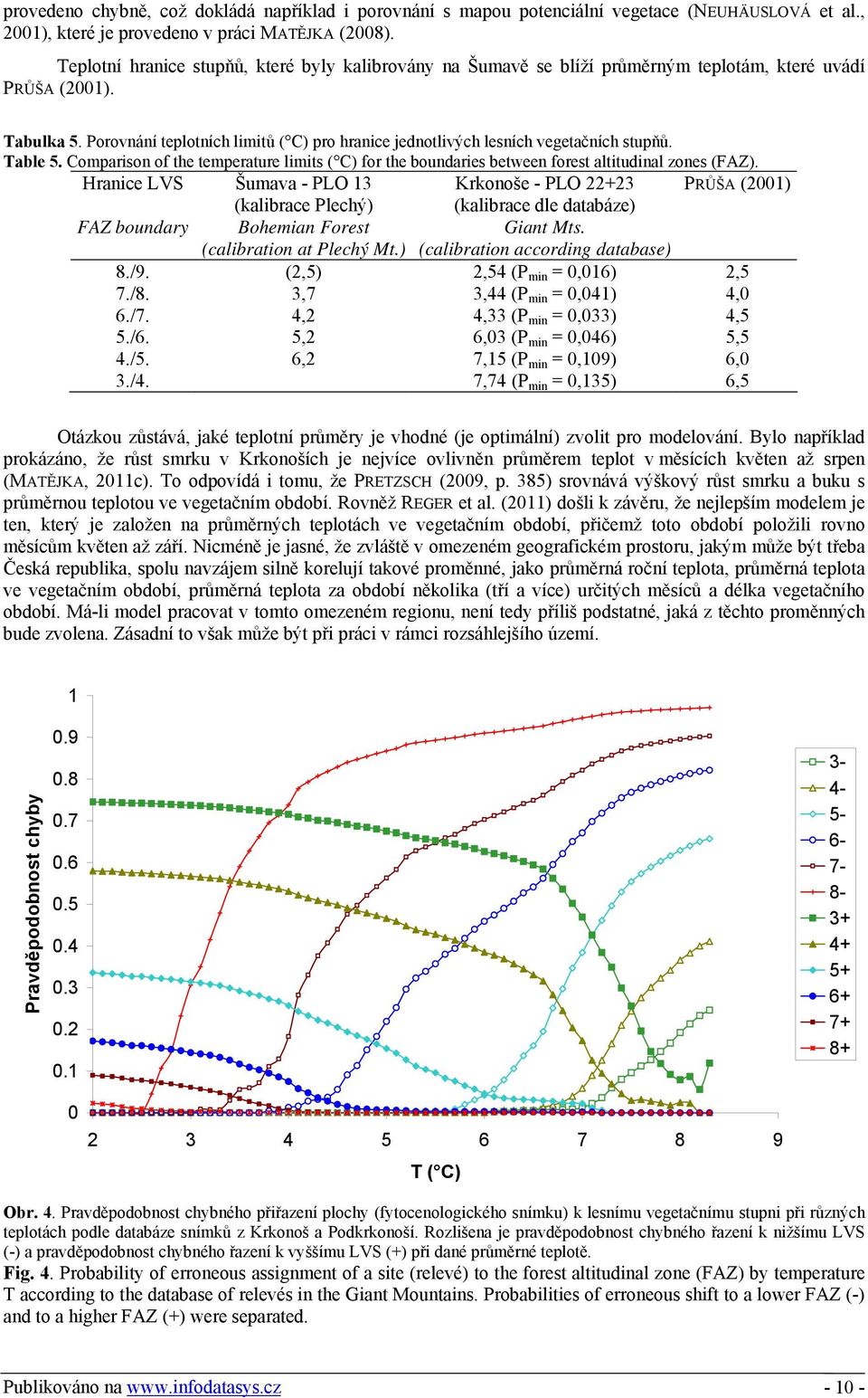 Porovnání teplotních limitů ( C) pro hranice jednotlivých lesních vegetačních stupňů. Table 5. Comparison of the temperature limits ( C) for the boundaries between forest altitudinal zones (FAZ).