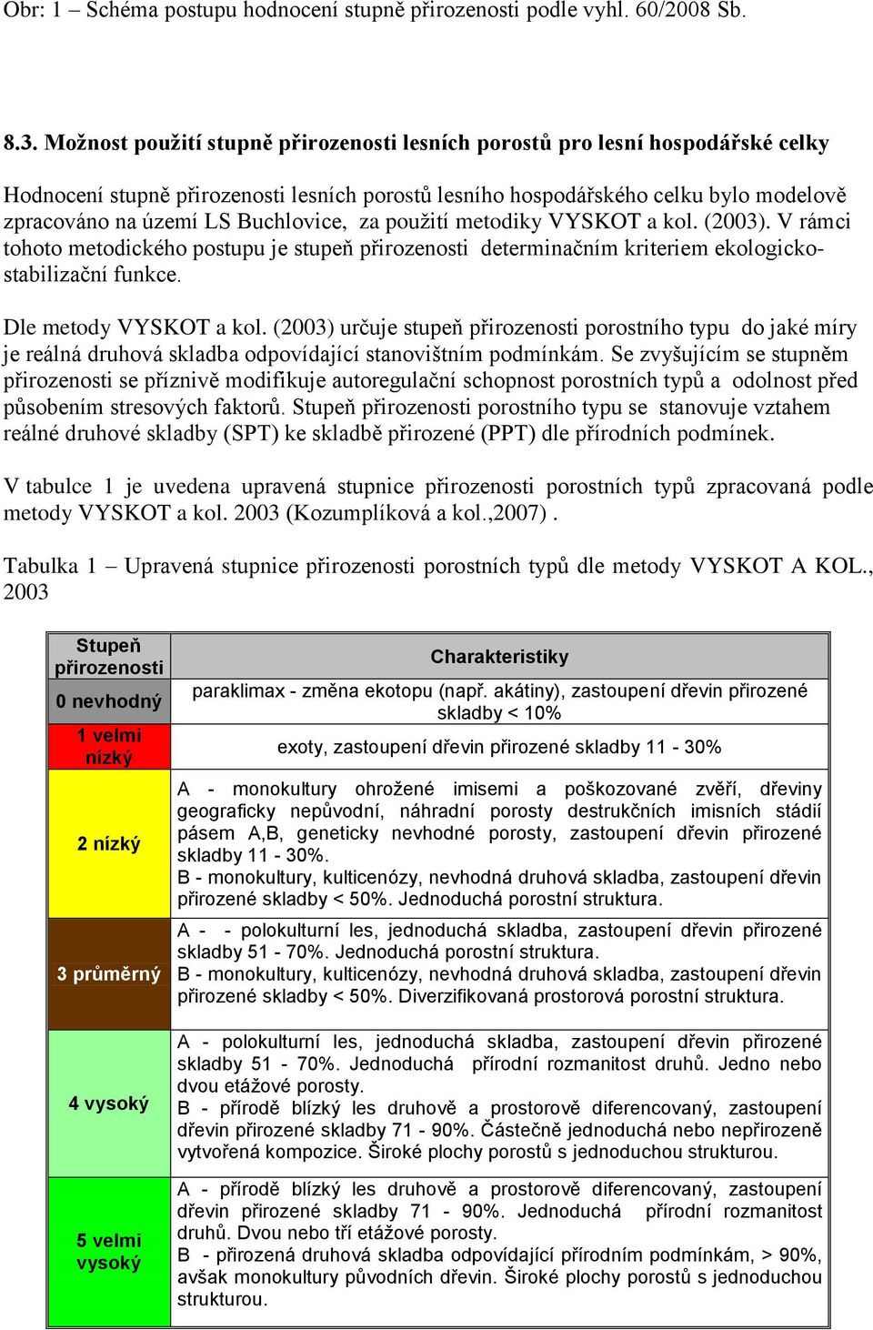 Buchlovice, za pouţití metodiky VYSKOT a kol. (2003). V rámci tohoto metodického postupu je stupeň přirozenosti determinačním kriteriem ekologickostabilizační funkce. Dle metody VYSKOT a kol.