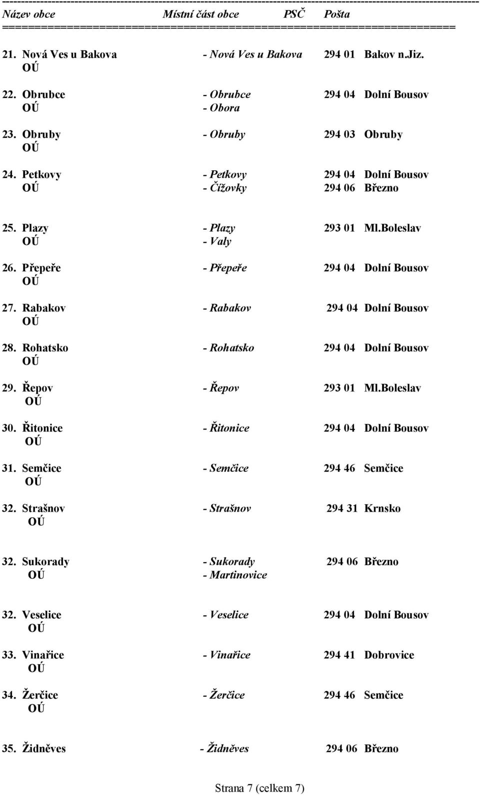 Obruby - Obruby 294 03 Obruby 24. Petkovy - Petkovy 294 04 Dolní Bousov - Čížovky 294 06 Březno 25. Plazy - Plazy 293 01 Ml.Boleslav - Valy 26. Přepeře - Přepeře 294 04 Dolní Bousov 27.