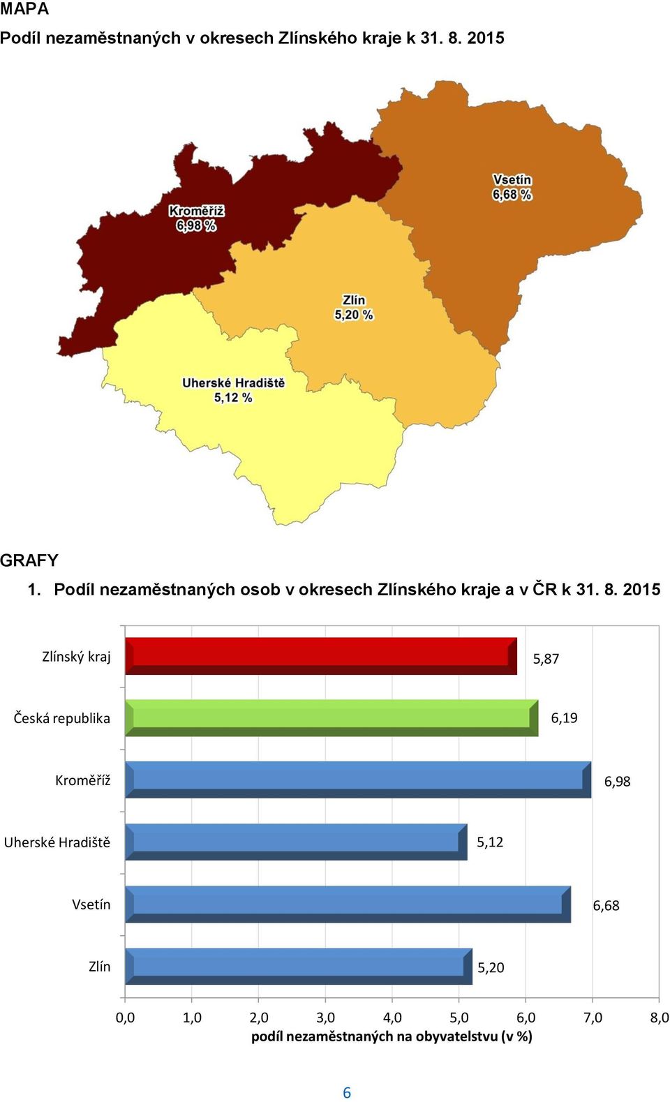 2015 Zlínský kraj 5,87 Česká republika 6,19 Kroměříž 6,98 Uherské Hradiště 5,12