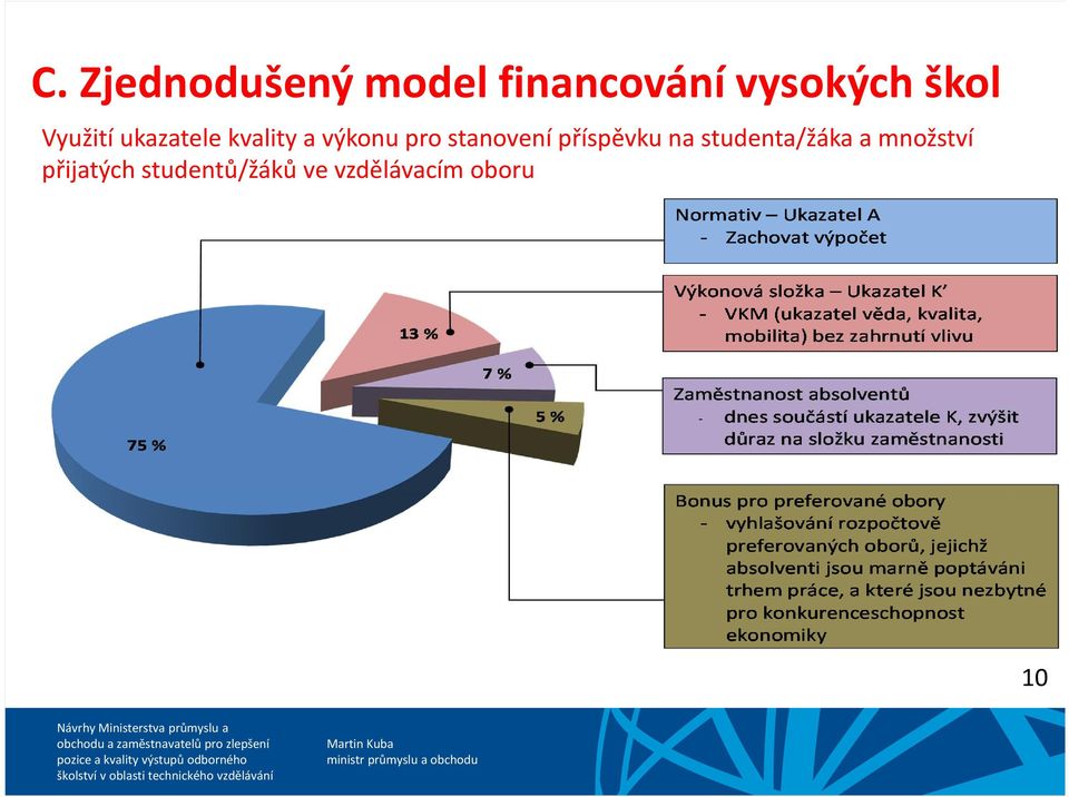 oboru 10 Návrhy Ministerstva průmyslu a obchodu azaměstnavatelů pro zlepšení pozice