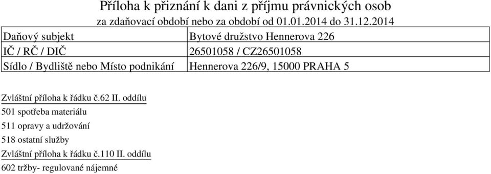 Místo podnikání Hennerova /9, 000 PRAHA Zvláštní příloha k řádku č. II.