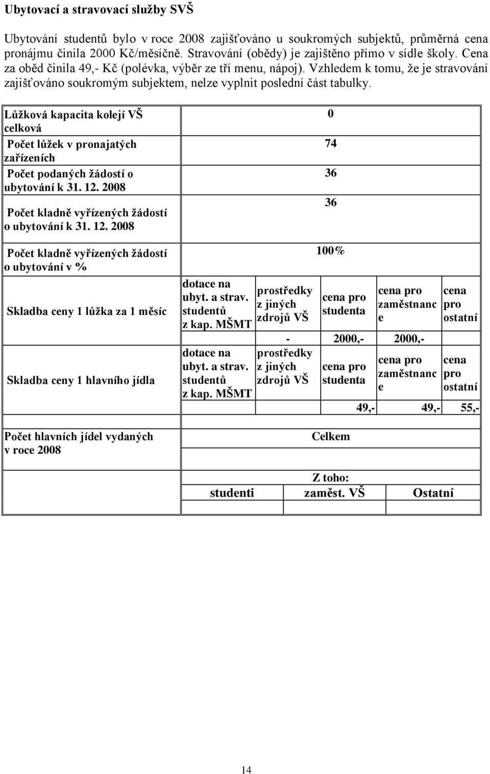 Vzhledem k tomu, ţe je stravování zajišťováno soukromým subjektem, nelze vyplnit poslední část tabulky.