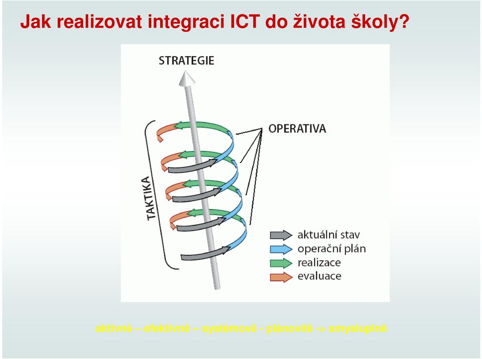 aktivně efektivně