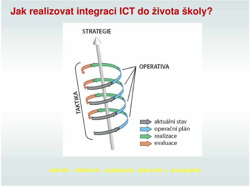 aktivně efektivně