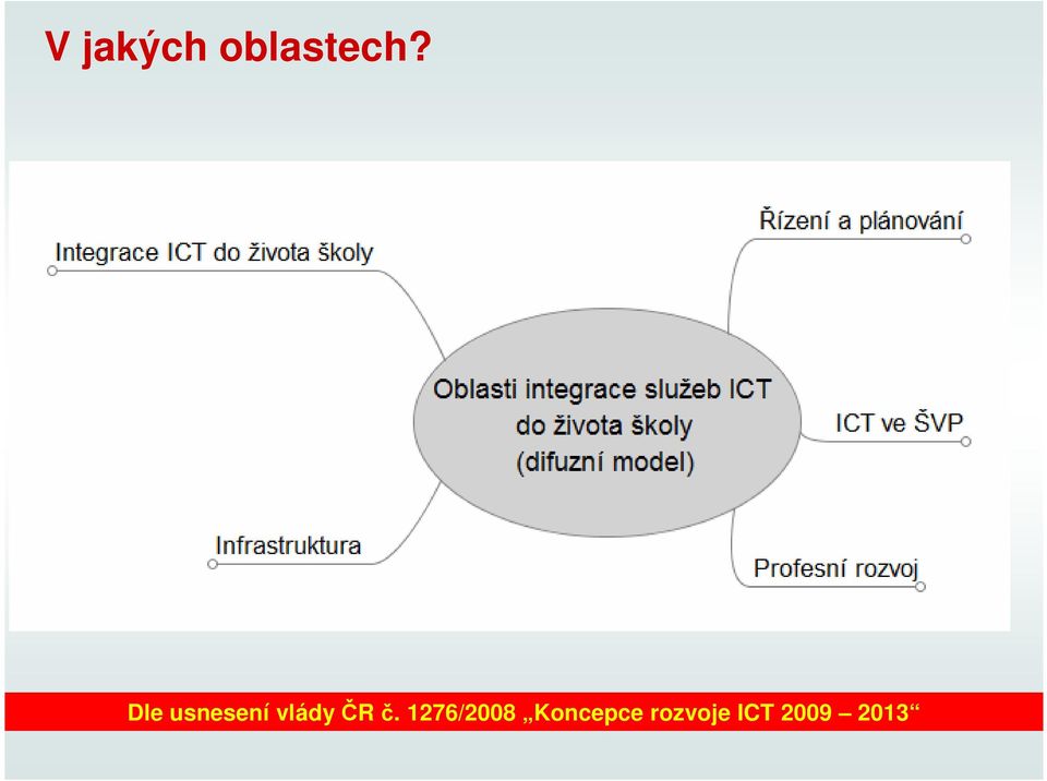 č. 1276/2008 Koncepce