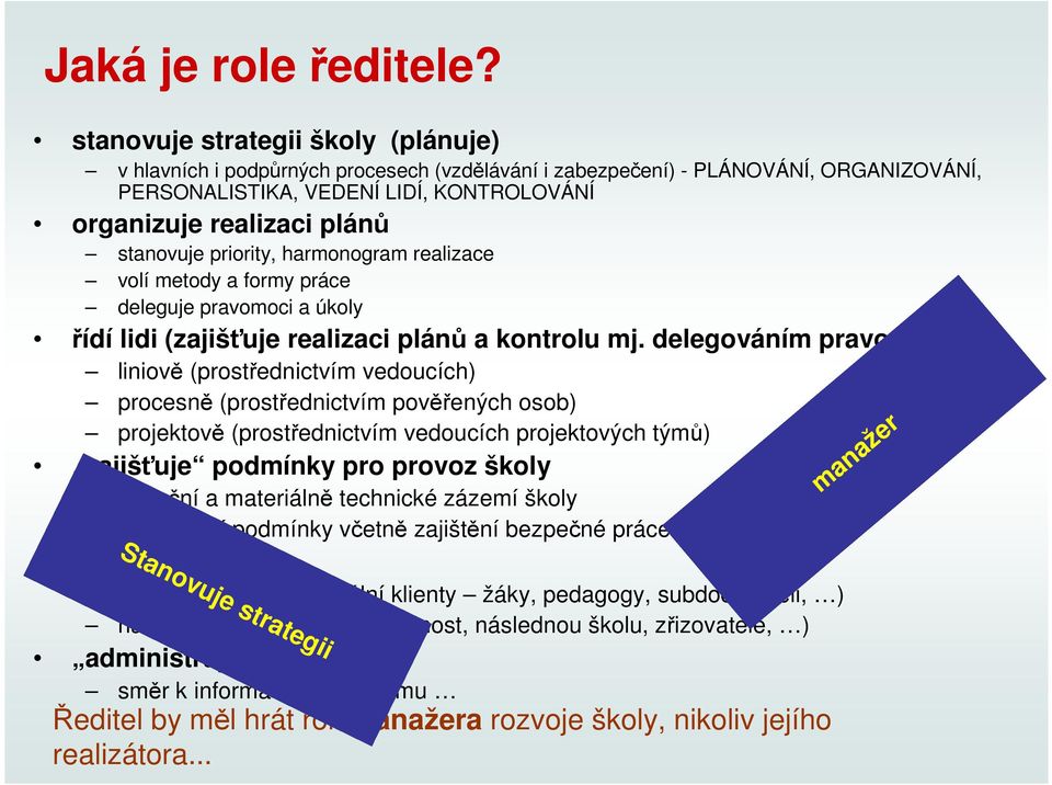 stanovuje priority, harmonogram realizace volí metody a formy práce deleguje pravomoci a úkoly řídí lidi (zajišťuje realizaci plánů a kontrolu mj.