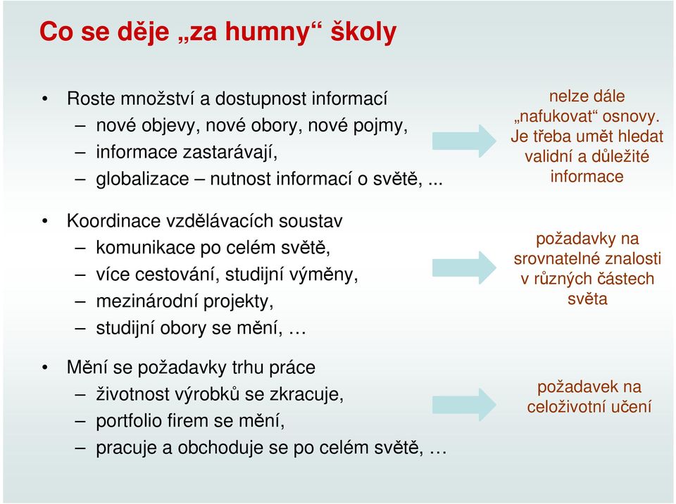 .. Koordinace vzdělávacích soustav komunikace po celém světě, více cestování, studijní výměny, mezinárodní projekty, studijní obory se mění, Mění se