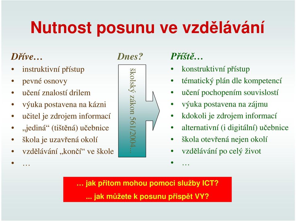 .. Příště konstruktivní přístup tématický plán dle kompetencí učení pochopením souvislostí výuka postavena na zájmu kdokoli je zdrojem