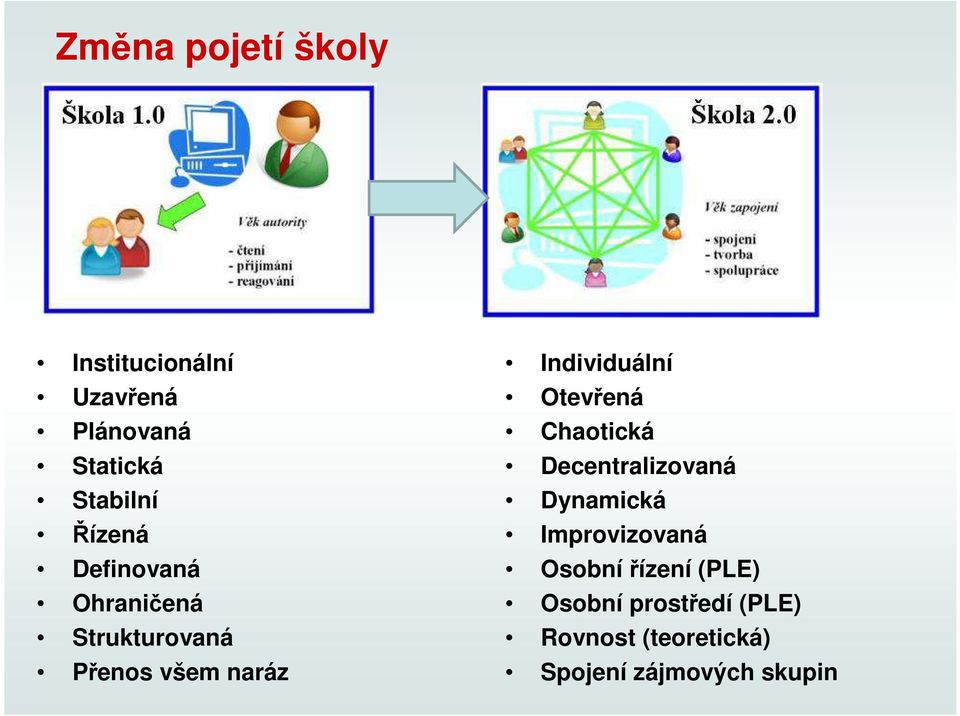 Otevřená Chaotická Decentralizovaná Dynamická Improvizovaná Osobní řízení