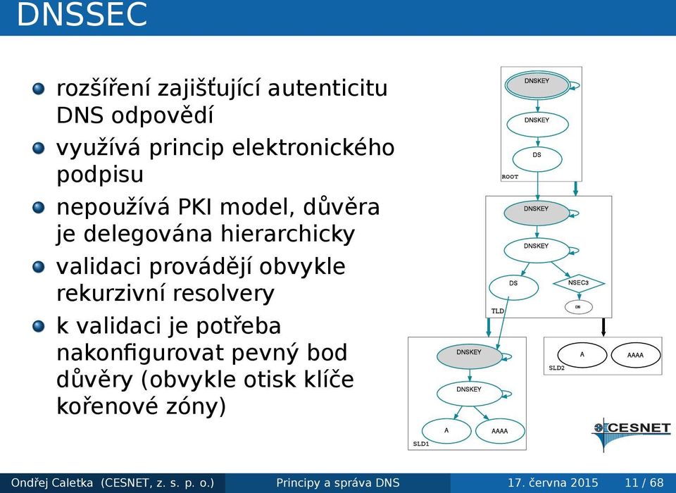 rekurzivní resolvery k validaci je potřeba nakonfigurovat pevný bod důvěry (obvykle otisk