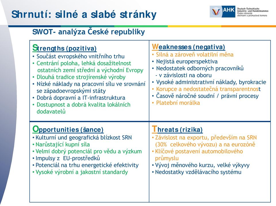 Opportunities (šance) Kulturní und geografická blízkost SRN Narůstající kupní síla Velmi dobrý potenciál pro vědu a výzkum Impulsy z EU-prostředků Potenciál na trhu energetické efektivity Vysoké