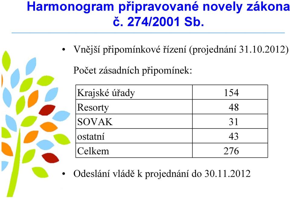 2012) Počet zásadních připomínek: Krajské úřady 154