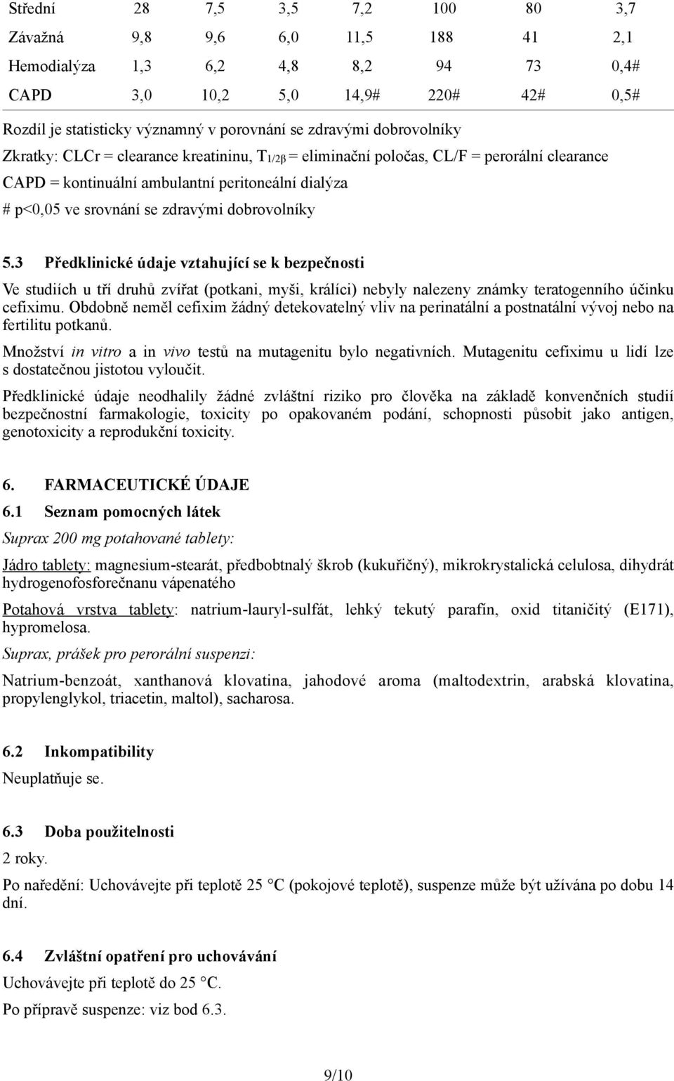 dobrovolníky 5.3 Předklinické údaje vztahující se k bezpečnosti Ve studiích u tří druhů zvířat (potkani, myši, králíci) nebyly nalezeny známky teratogenního účinku cefiximu.