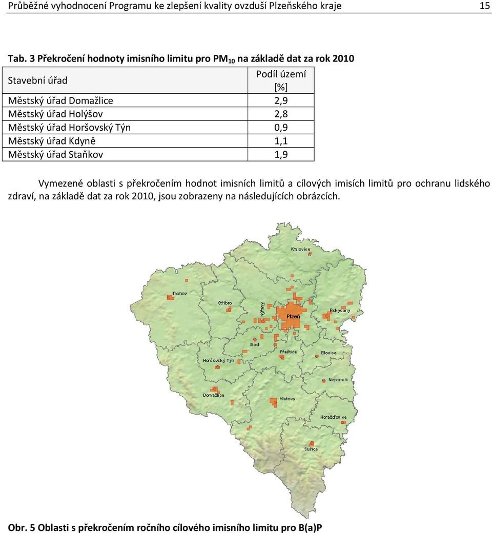 úřad Holýšov 2,8 Městský úřad Horšovský Týn 0,9 Městský úřad Kdyně 1,1 Městský úřad Staňkov 1,9 Vymezené oblasti s překročením hodnot imisních