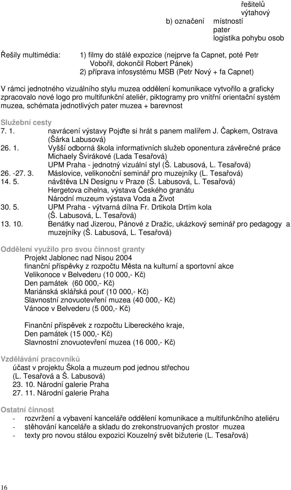 muzea, schémata jednotlivých pater muzea + barevnost Služební cesty 7. 1.