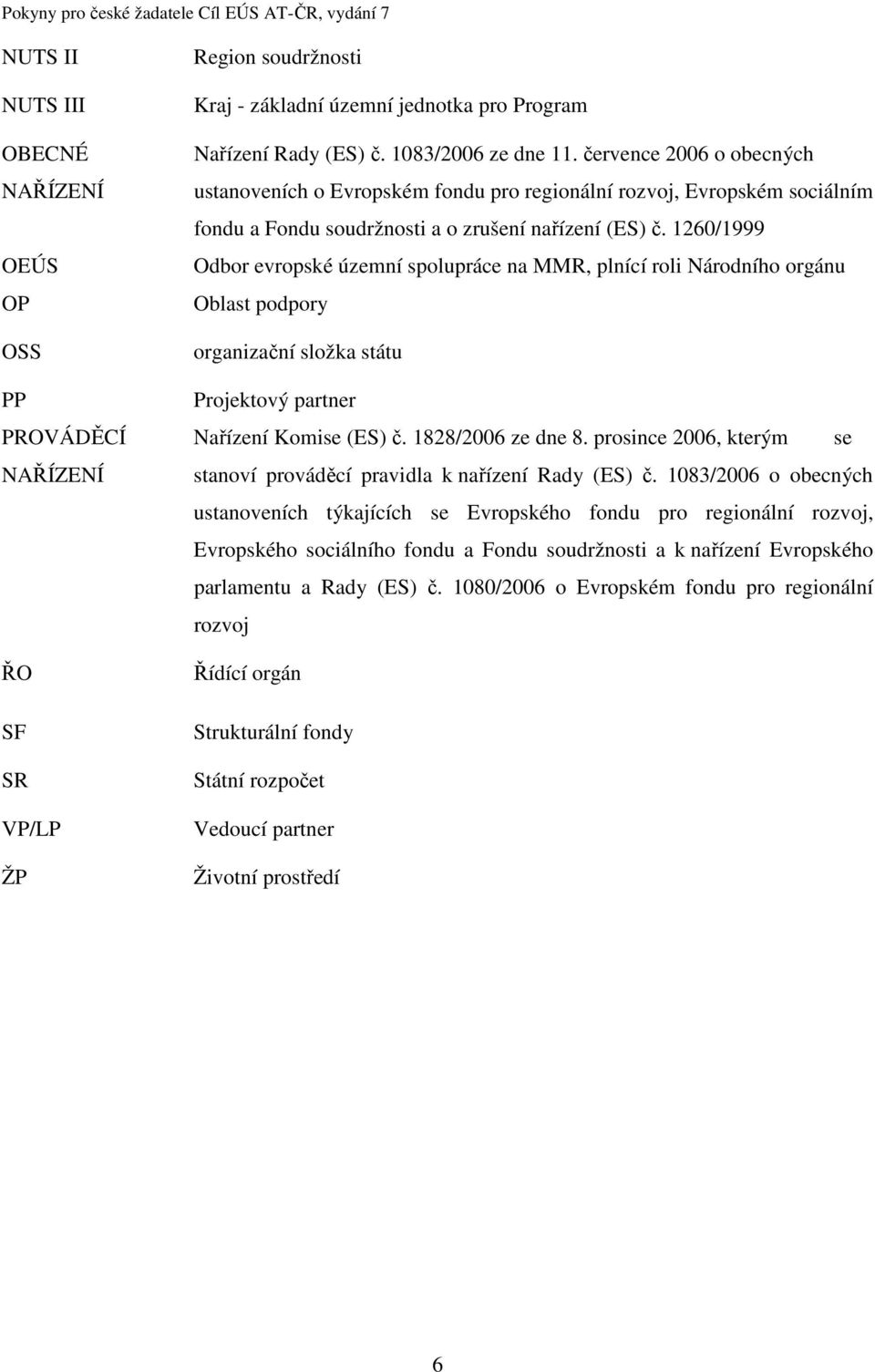 1260/1999 Odbor evropské územní spolupráce na MMR, plnící roli Národního orgánu Oblast podpory organizační složka státu PP Projektový partner PROVÁDĚCÍ Nařízení Komise (ES) č. 1828/2006 ze dne 8.