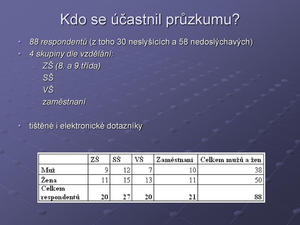 nedoslýchavých) 4 skupiny dle vzdělání: - ZŠ