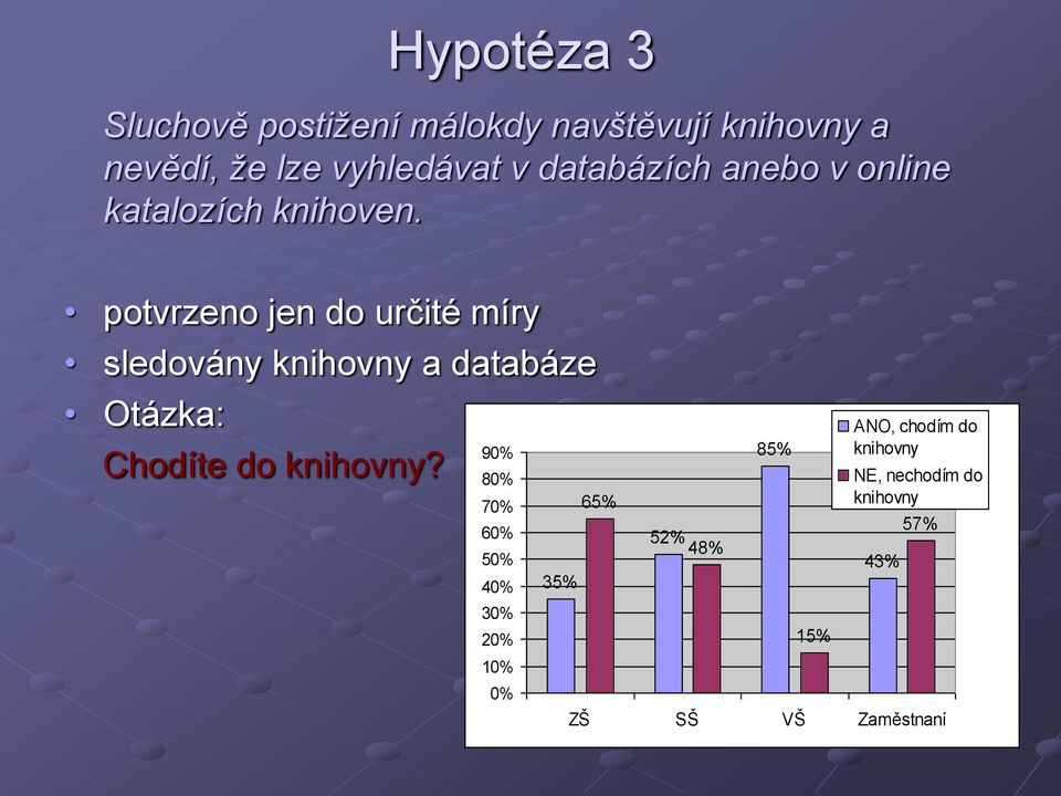 potvrzeno jen do určité míry sledovány knihovny a databáze Otázka: Chodíte do knihovny?