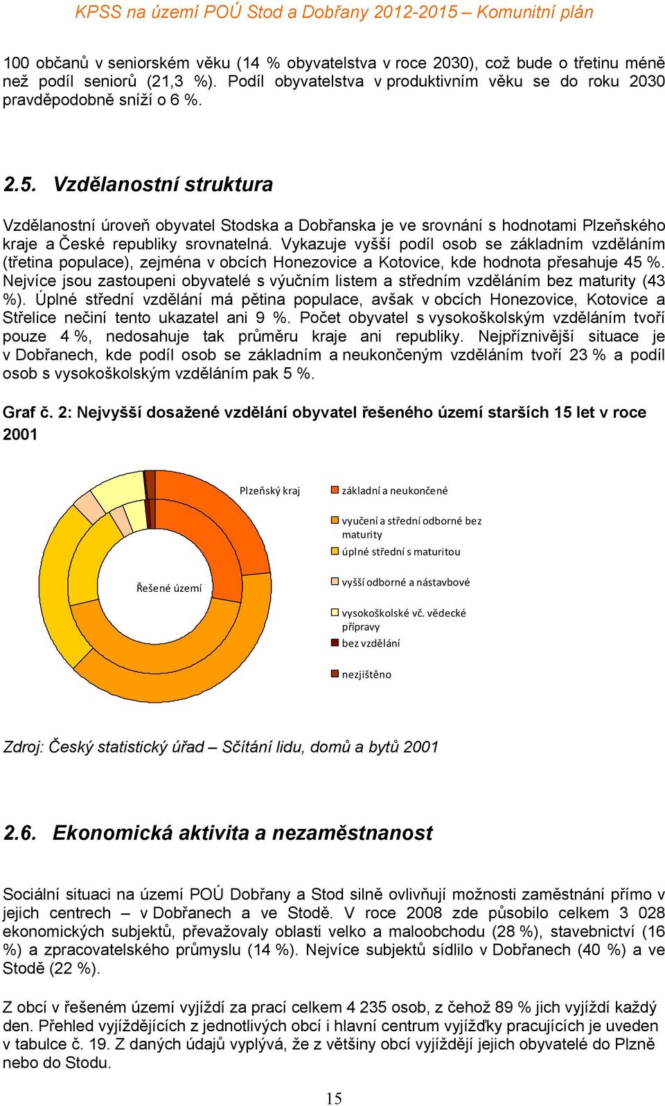 Vykazuje vyšší podíl osob se základním vzděláním (třetina populace), zejména v obcích Honezovice a Kotovice, kde hodnota přesahuje 45 %.