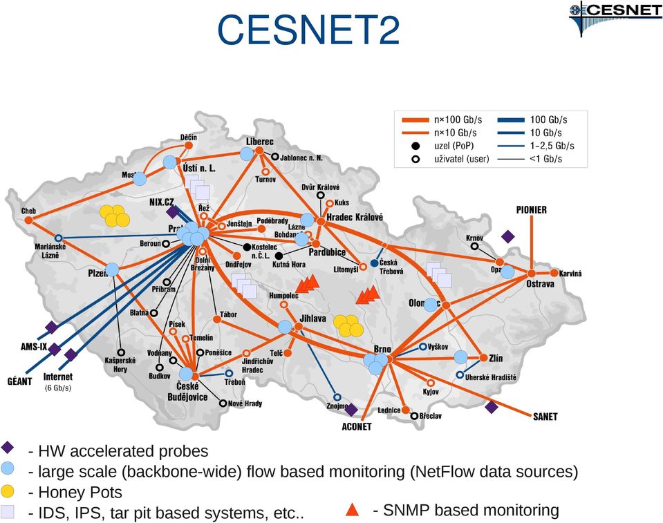 (NetFlow data sources) - Honey Pots - SNMP