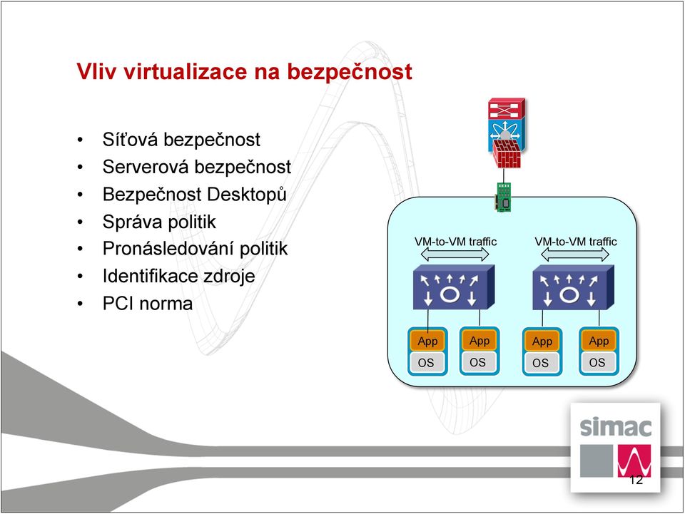 Pronásledování politik Identifikace zdroje PCI norma