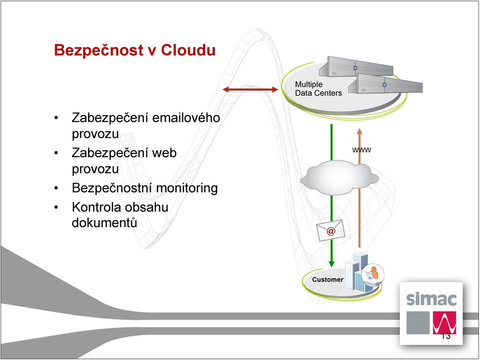 Zabezpečení web provozu Bezpečnostní