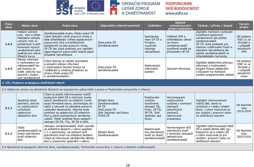 aktivity současných i budoucích zaměstnanců budou Úřadu práce ČR hlásit aktuální volná pracovní místa a dále střednědobý výhled poptávaných pracovních míst a kvalifikačních požadavků na tato pracovní