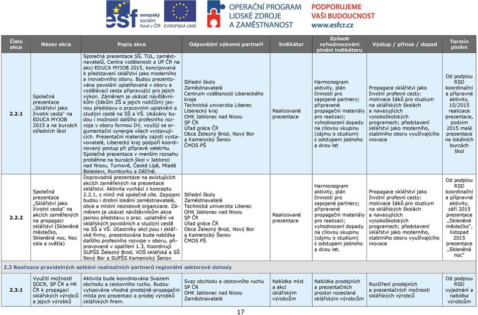 jako životní cesta na akcích zaměřených na propagaci sklářství (Skleněné městečko, Skleněná noc, Noc skla a světla) Společná prezentace SŠ, TUL, zaměstnavatelů, Centra vzdělanosti a ÚP ČR na akci