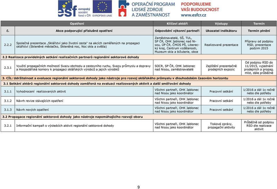 ČMOS PŠ, Liberecký kraj, Centrum vzdělanosti, Muzeum skla a bižuterie, obce Realizované prezentace Přípravy od podpisu RSD, prezentace podzim 2015 2.