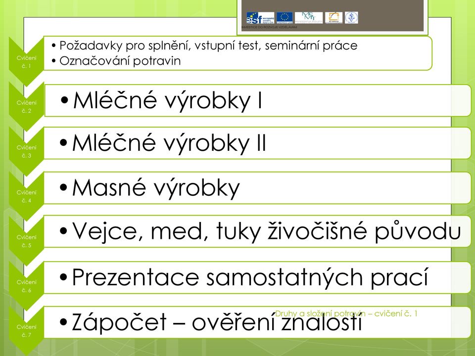 2 Mléčné výrobky I Cvičení č. 3 Mléčné výrobky II Cvičení č.