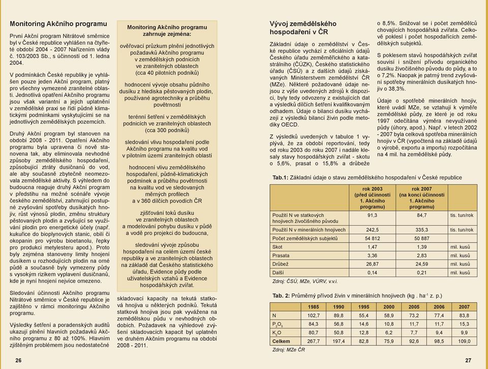 Jednotlivá opatření Akčního programu jsou však variantní a jejich uplatnění v zemědělské praxi se řídí půdně klimatickými podmínkami vyskytujícími se na jednotlivých zemědělských pozemcích.