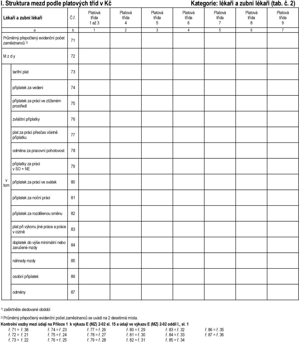 prostředí zvláštní příplatky 76 plat za práci přesčas včetně příplatku odměna za pracovní pohotovost 78 příplatky za práci v SO + NE v tom příplatek za práci ve svátek 80 příplatek za noční práci 81
