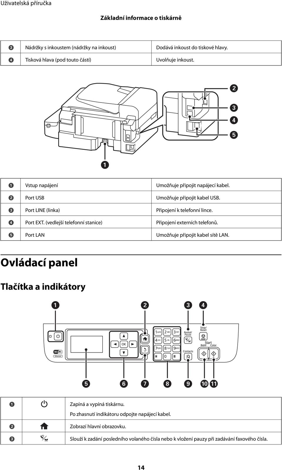 (vedlejší telefonní stanice) Připojení externích telefonů. E Port LAN Umožňuje připojit kabel sítě LAN.