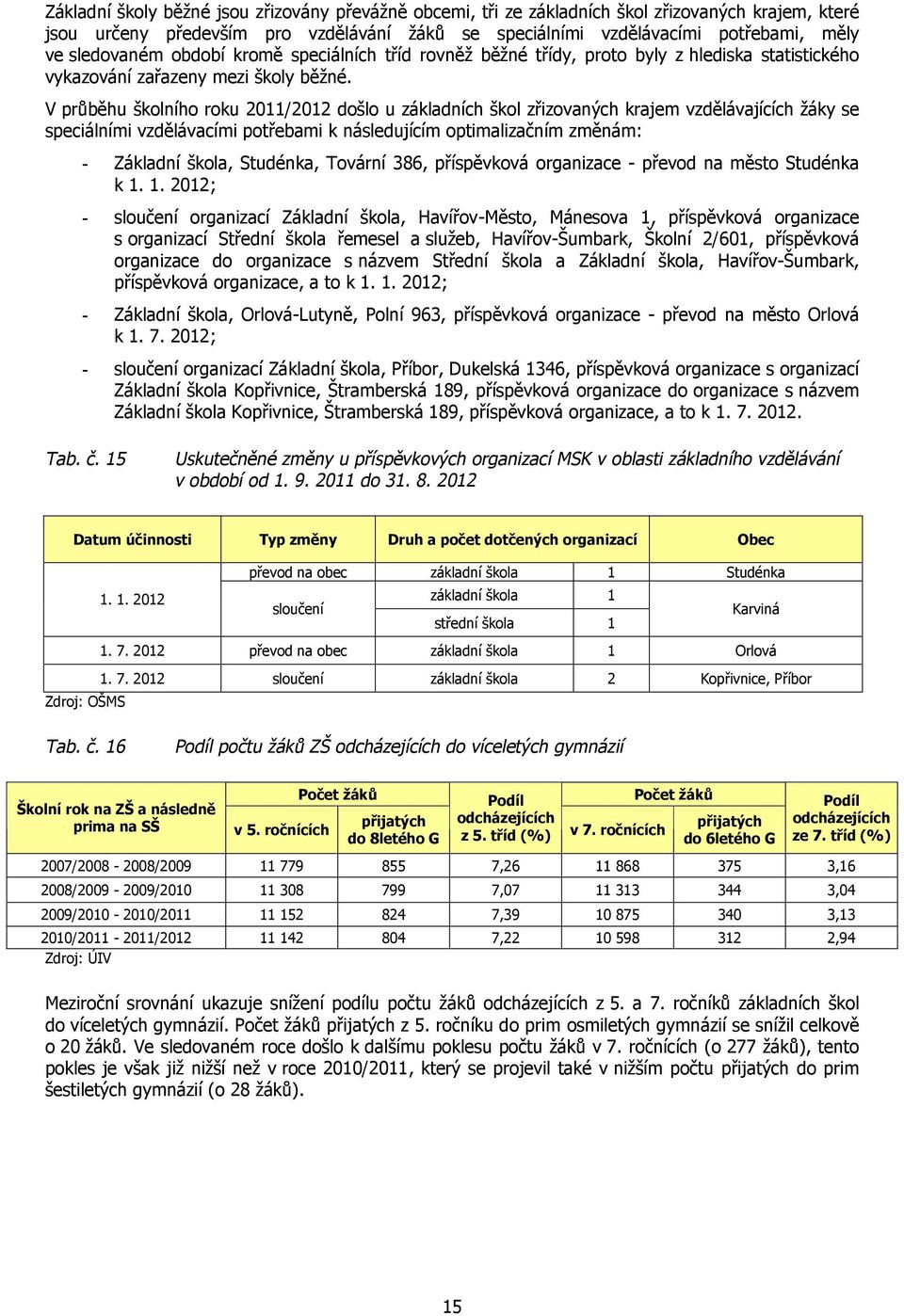 V průběhu školního roku 2011/2012 došlo u základních škol zřizovaných krajem vzdělávajících žáky se speciálními vzdělávacími potřebami k následujícím optimalizačním změnám: - Základní škola,