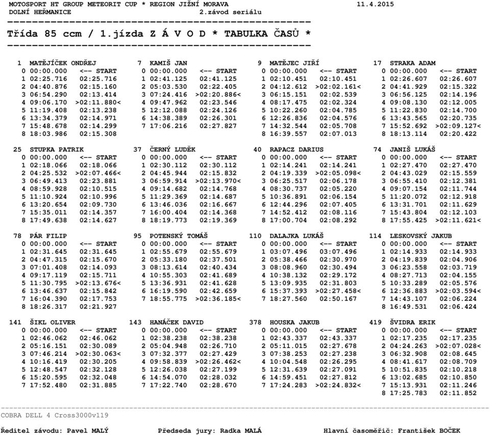 170 >02:11.880< 4 09:47.962 02:23.546 4 08:17.475 02:02.324 4 09:08.130 02:12.005 5 11:19.408 02:13.238 5 12:12.088 02:24.126 5 10:22.260 02:04.785 5 11:22.830 02:14.700 6 13:34.379 02:14.971 6 14:38.
